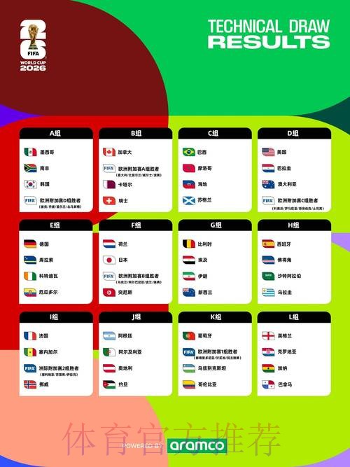 2026世界杯完整赛程详细安排观看指南怎么看